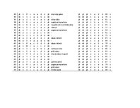 Referāts 'Aprūpe geriatriskiem pacientiem stacionārā etapā', 36.