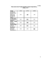 Referāts 'Stiebrzāļu sugu sakņu sistēmas veidošanās un nozīme produktīvu zelmeņu veidošanā', 6.