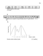 Referāts 'Transports Latvijā', 18.