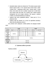 Biznesa plāns 'Solāriju studija', 8.