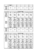 Biznesa plāns 'Solāriju studija', 11.