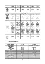 Biznesa plāns 'Solāriju studija', 12.