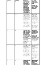 Konspekts 'Latvijas Sarkanā grāmata', 4.