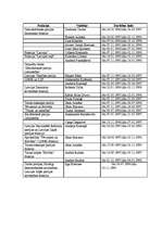 Prezentācija 'Latvijas 6.Saeima', 25.