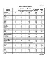 Referāts 'Saderināšanas banketa apraksts', 7.