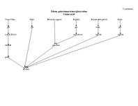 Referāts 'Saderināšanas banketa apraksts', 15.