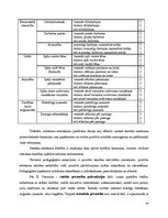Diplomdarbs 'Jaunākā skolas vecuma skolēnu radošuma attīstības veicināšana mūzikas nodarbībā', 43.