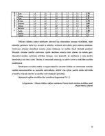 Diplomdarbs 'Jaunākā skolas vecuma skolēnu radošuma attīstības veicināšana mūzikas nodarbībā', 55.