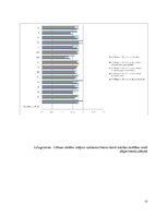 Diplomdarbs 'Jaunākā skolas vecuma skolēnu radošuma attīstības veicināšana mūzikas nodarbībā', 56.