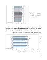 Diplomdarbs 'Jaunākā skolas vecuma skolēnu radošuma attīstības veicināšana mūzikas nodarbībā', 57.