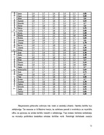 Diplomdarbs 'Jaunākā skolas vecuma skolēnu radošuma attīstības veicināšana mūzikas nodarbībā', 71.