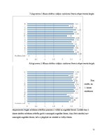 Diplomdarbs 'Jaunākā skolas vecuma skolēnu radošuma attīstības veicināšana mūzikas nodarbībā', 74.