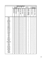 Diplomdarbs 'Jaunākā skolas vecuma skolēnu radošuma attīstības veicināšana mūzikas nodarbībā', 85.