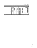 Diplomdarbs 'Jaunākā skolas vecuma skolēnu radošuma attīstības veicināšana mūzikas nodarbībā', 86.