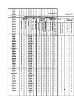 Diplomdarbs 'Jaunākā skolas vecuma skolēnu radošuma attīstības veicināšana mūzikas nodarbībā', 87.