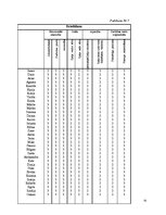 Diplomdarbs 'Jaunākā skolas vecuma skolēnu radošuma attīstības veicināšana mūzikas nodarbībā', 90.