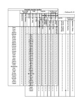 Diplomdarbs 'Jaunākā skolas vecuma skolēnu radošuma attīstības veicināšana mūzikas nodarbībā', 93.