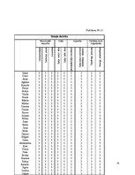 Diplomdarbs 'Jaunākā skolas vecuma skolēnu radošuma attīstības veicināšana mūzikas nodarbībā', 94.