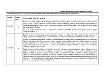 Prakses atskaite 'Kvalifikācijas prakses "Grāmatvedība un finanses" dokumentācija', 5.