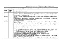 Prakses atskaite 'Kvalifikācijas prakses "Grāmatvedība un finanses" dokumentācija', 8.