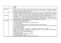 Prakses atskaite 'Kvalifikācijas prakses "Grāmatvedība un finanses" dokumentācija', 11.