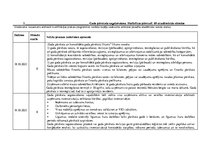 Prakses atskaite 'Kvalifikācijas prakses "Grāmatvedība un finanses" dokumentācija', 15.