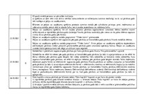 Prakses atskaite 'Kvalifikācijas prakses "Grāmatvedība un finanses" dokumentācija', 17.