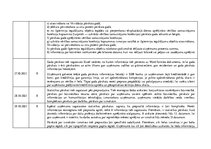 Prakses atskaite 'Kvalifikācijas prakses "Grāmatvedība un finanses" dokumentācija', 19.