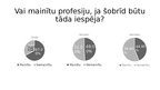 Prezentācija 'Profesijas izvēle. Profesijas ietekme uz cilvēku, profesionālā deformācija', 12.