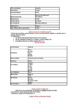 Konspekts 'Histamīns', 2.