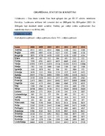 Paraugs 'Statistiskā analīze', 2.