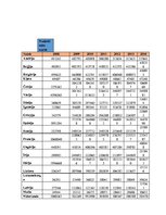 Paraugs 'Statistiskā analīze', 3.