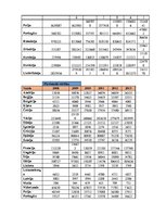 Paraugs 'Statistiskā analīze', 4.