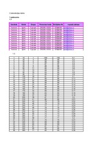 Konspekts '2.laboratorijas darbs datormācībā', 1.