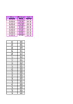 Konspekts '2.laboratorijas darbs datormācībā', 4.