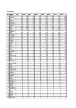 Konspekts '2.laboratorijas darbs datormācībā', 10.