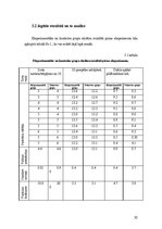 Diplomdarbs 'Basketbola tehnisko paņēmienu pilnveidošanas metodika skolā', 30.