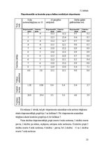 Diplomdarbs 'Basketbola tehnisko paņēmienu pilnveidošanas metodika skolā', 33.