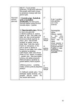 Diplomdarbs 'Basketbola tehnisko paņēmienu pilnveidošanas metodika skolā', 43.