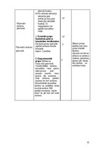 Diplomdarbs 'Basketbola tehnisko paņēmienu pilnveidošanas metodika skolā', 50.