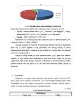 Diplomdarbs 'Firmas "X" preces virzīšanas sistēmas organizēšana Latvijas tirgū', 33.