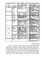 Diplomdarbs 'Firmas "X" preces virzīšanas sistēmas organizēšana Latvijas tirgū', 41.