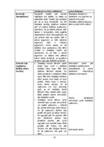 Prakses atskaite 'Aktīvā mācību un audzināšanas prakse sākumskolā', 25.