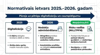 Prezentācija 'Revīzijas stratēģija Latvijā 2025.–2026. gadā', 3.