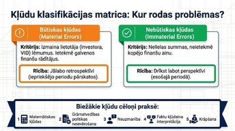 Prezentācija 'Revīzijas stratēģija Latvijā 2025.–2026. gadā', 6.