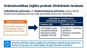 Prezentācija 'Revīzijas stratēģija Latvijā 2025.–2026. gadā', 8.