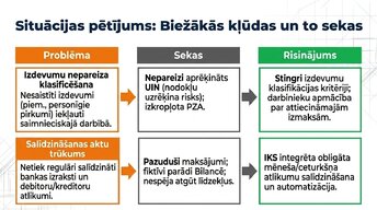 Prezentācija 'Revīzijas stratēģija Latvijā 2025.–2026. gadā', 10.