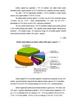 Referāts 'Kredītportfeļi Latvijā', 11.