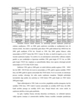 Diplomdarbs 'Uzņēmuma grāmatvedības pārskats kā finansiālas analīzes pamats', 26.