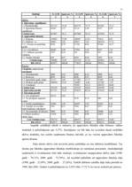 Diplomdarbs 'Uzņēmuma grāmatvedības pārskats kā finansiālas analīzes pamats', 28.